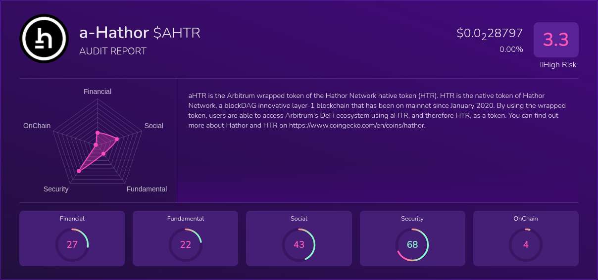 Kryll³ | $AHTR (a-Hathor) X-Ray Score – Trusted Token Audit, On-Chain ...