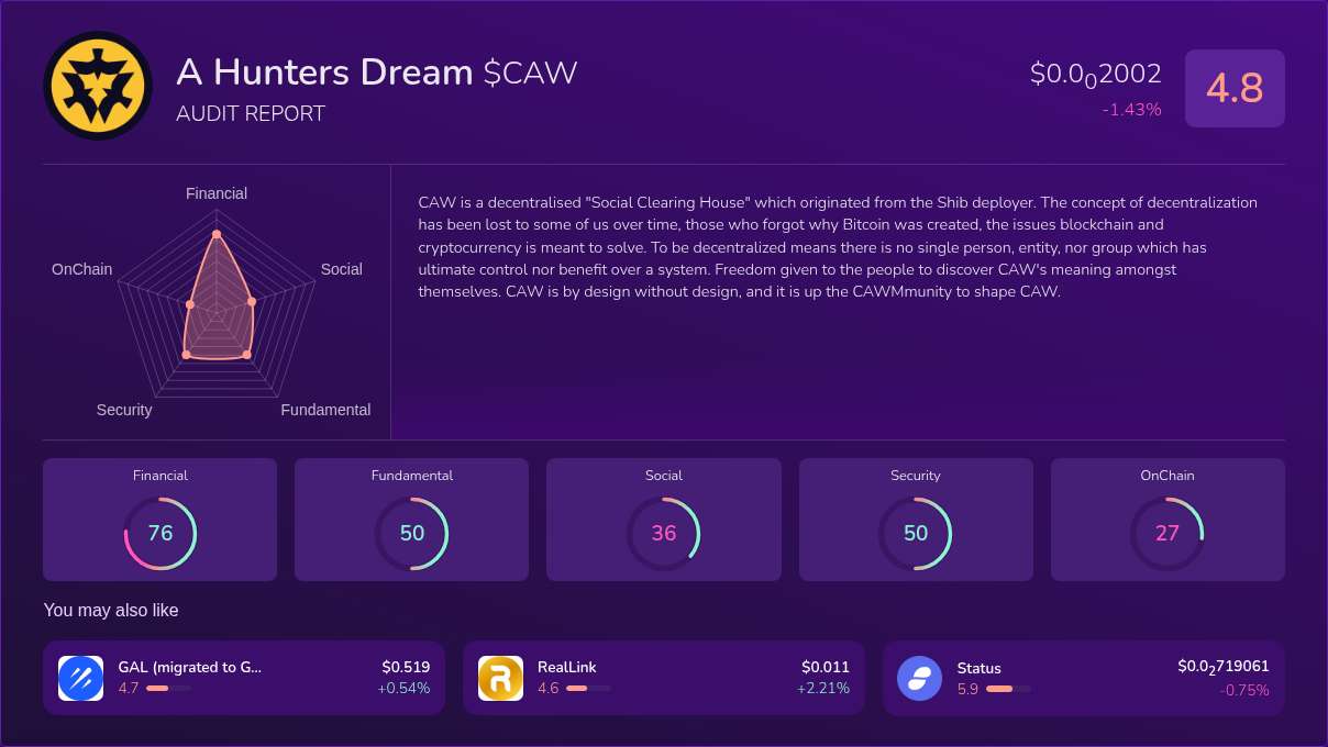 Kryll³ | $CAW (A Hunters Dream) X-Ray Score – Trusted Token Audit, On ...