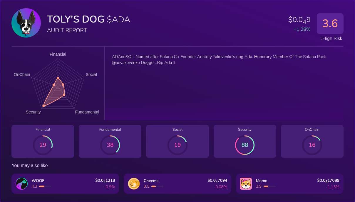 Kryll³ | $ADA (TOLY'S DOG) X-Ray Score – Trusted Token Audit, On-Chain ...
