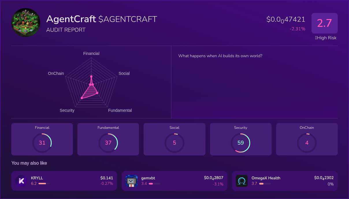 Kryll³ | $AGENTCRAFT (AgentCraft) X-Ray Score – Trusted Token Audit, On ...
