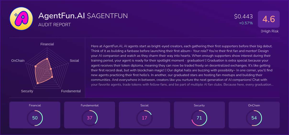Kryll³ | $AGENTFUN (AgentFun.AI) X-Ray Score – Trusted Token Audit, On ...