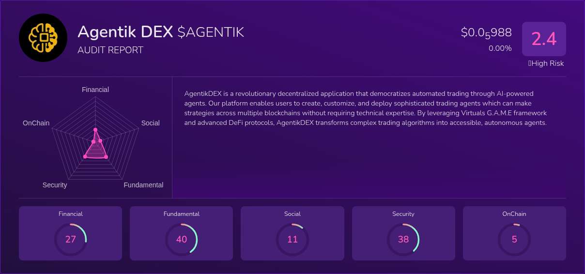 Kryll³ | $AGENTIK (Agentik DEX) X-Ray Score – Trusted Token Audit, On ...