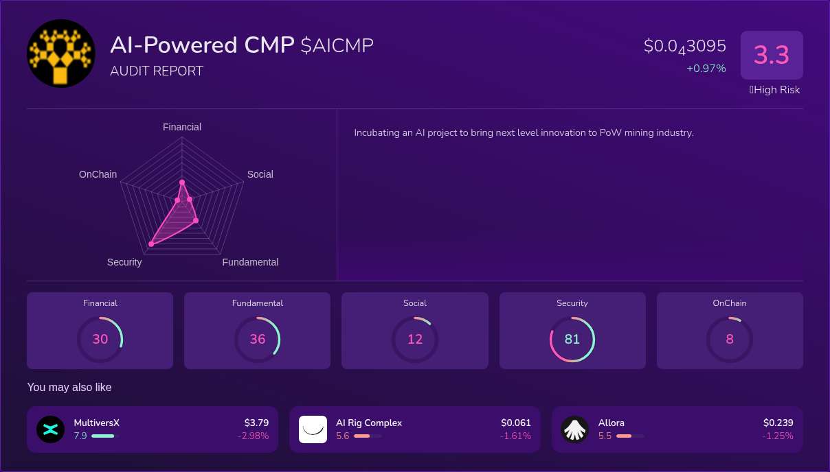 Kryll³ | $AICMP (AI-Powered CMP) X-Ray Score – Trusted Token Audit, On ...