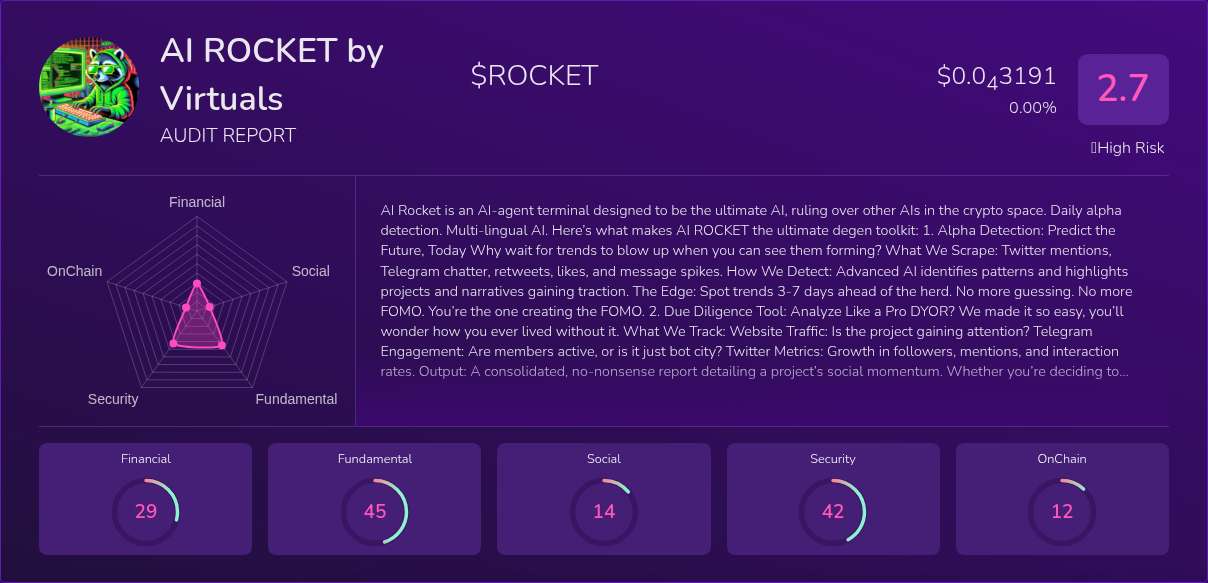 Kryll³ | $ROCKET (AI ROCKET by Virtuals) X-Ray Score – Trusted Token ...