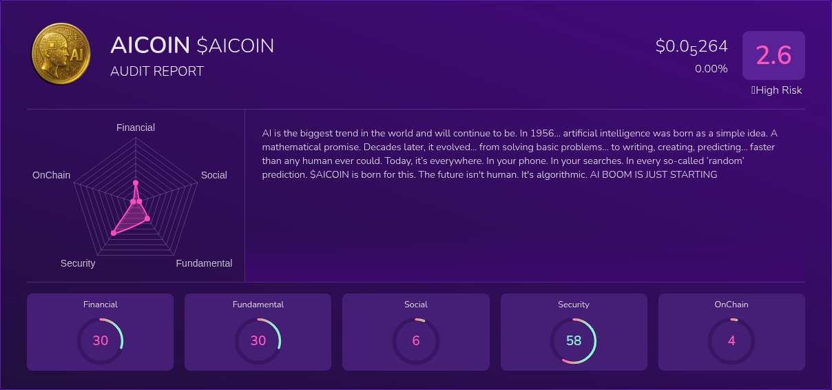 Kryll³ | $AICOIN (AICOIN) X-Ray Score – Trusted Token Audit, On-Chain ...