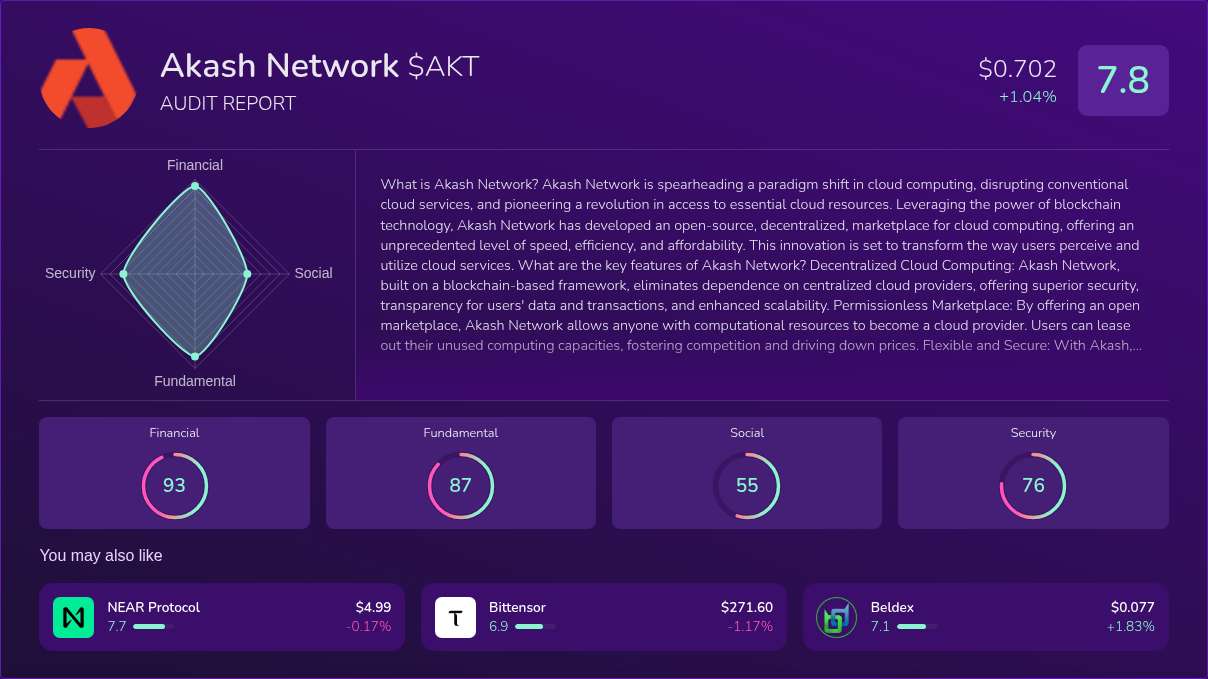 Kryll³ | $AKT (Akash Network) X-Ray Score – Trusted Token Audit, On ...