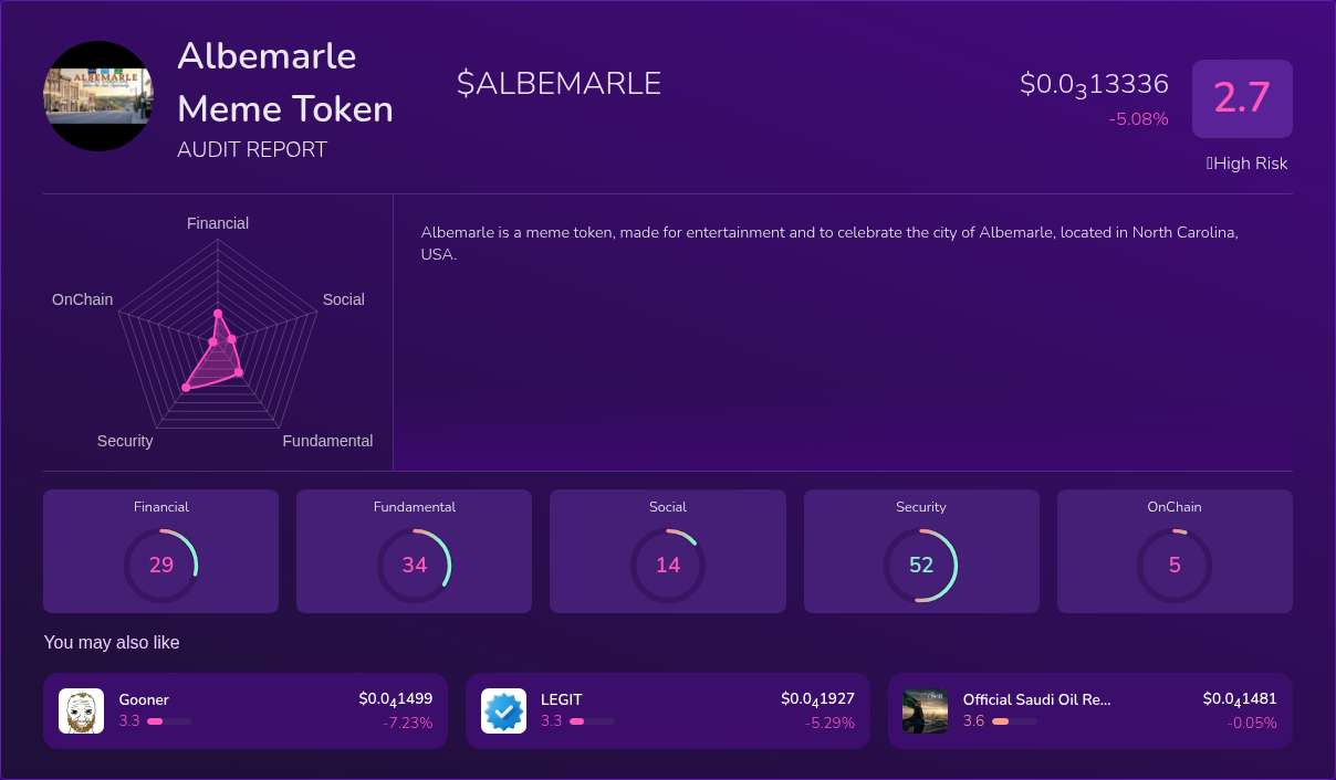 Kryll³ | $ALBEMARLE (Albemarle Meme Token) X-Ray Score – Trusted Token ...