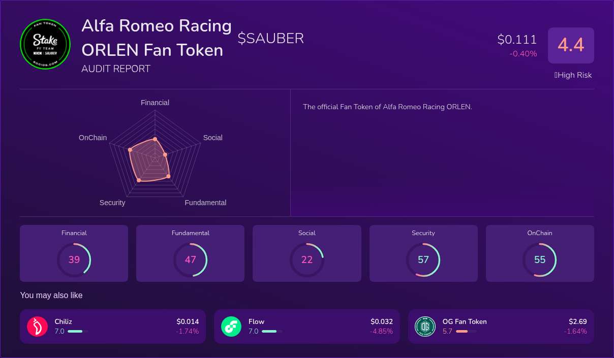 Kryll³ | $SAUBER (Alfa Romeo Racing ORLEN Fan Token) X-Ray Score ...