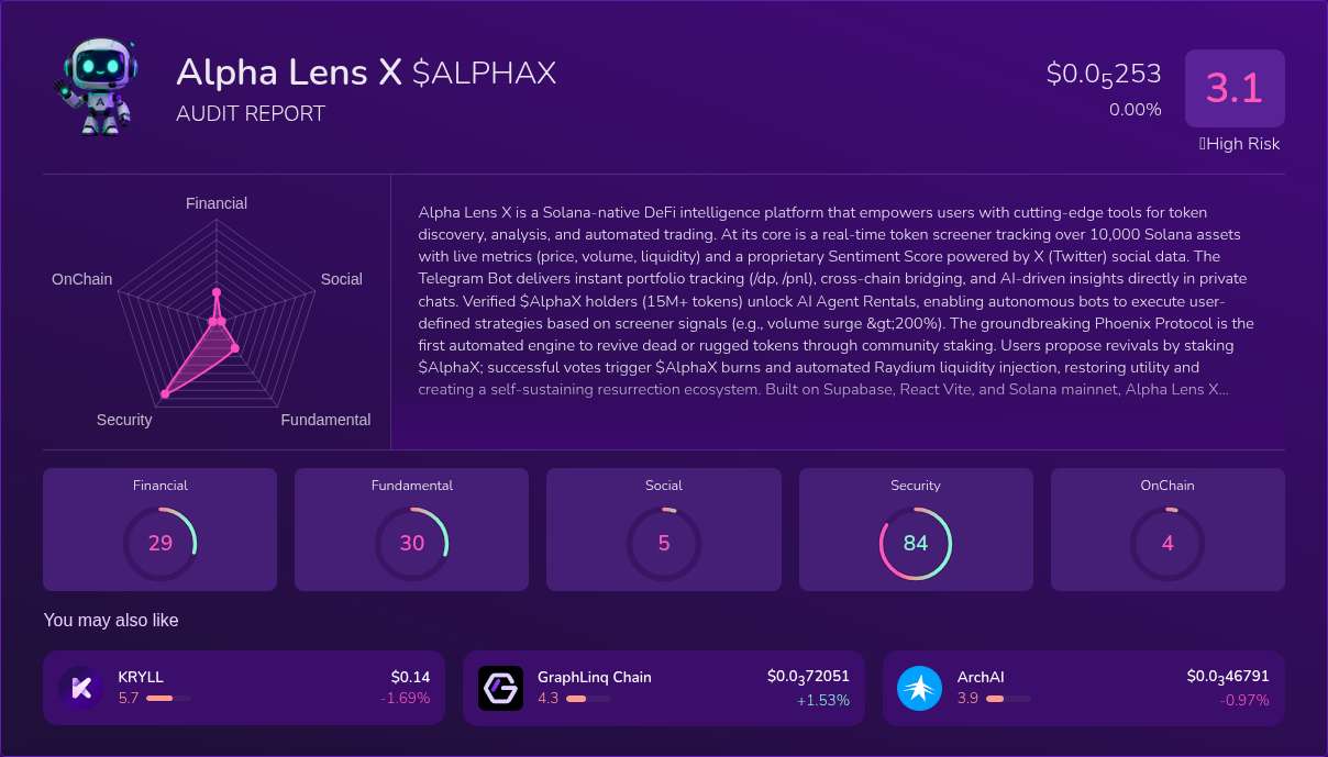 Kryll³ | $ALPHAX (Alpha Lens X) X-Ray Score – Trusted Token Audit, On ...