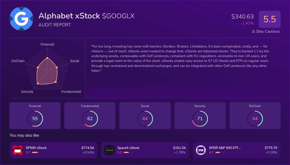 Kryll³ | $GOOGLX (Alphabet xStock) X-Ray Score – Trusted Token Audit ...