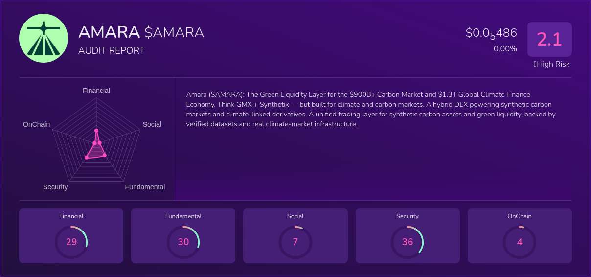 Kryll³ | $AMARA (AMARA) X-Ray Score – Trusted Token Audit, On-Chain ...