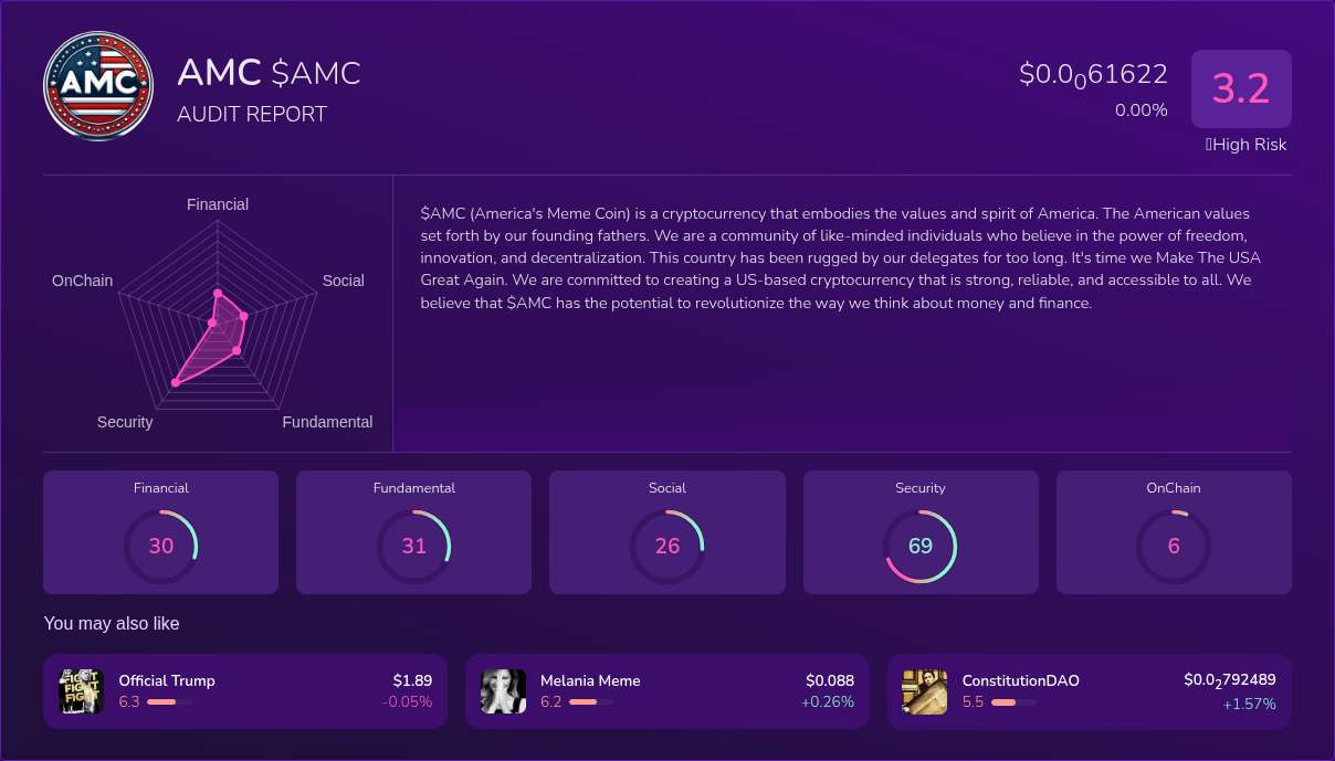 Kryll³ | $AMC (AMC) X-Ray Score – Trusted Token Audit, On-Chain DYOR ...