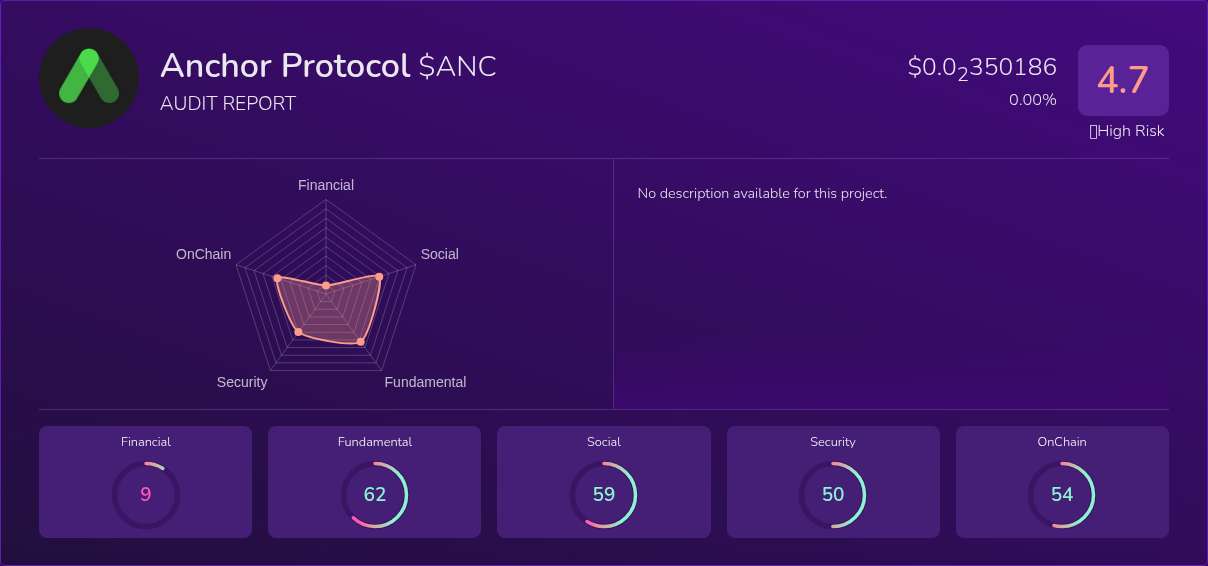 Kryll³ | $ANC (Anchor Protocol) X-Ray Score – Trusted Token Audit, On ...