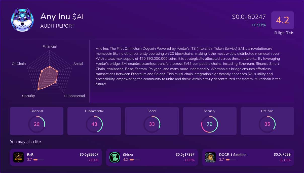 Kryll³ | $AI (Any Inu) X-Ray Score – Trusted Token Audit, On-Chain DYOR ...