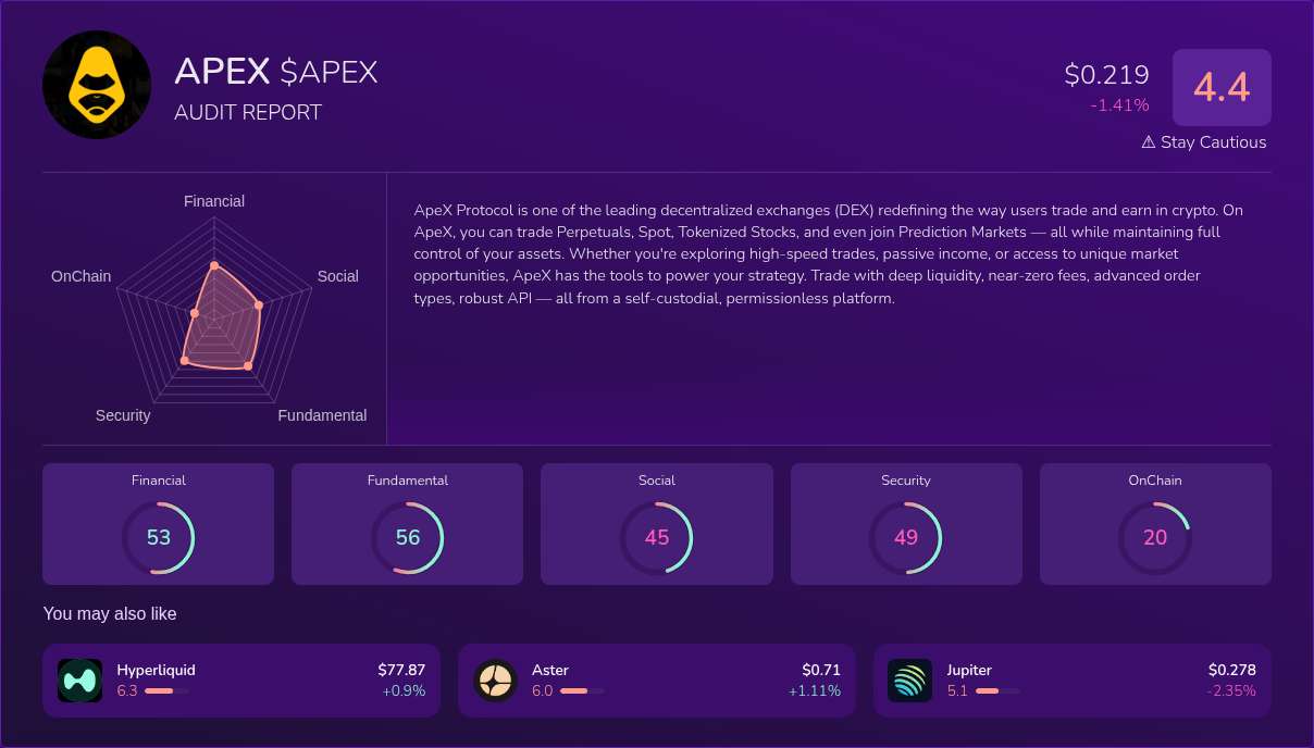 Kryll³ | $APEX (APEX) X-Ray Score – Trusted Token Audit, On-Chain DYOR ...