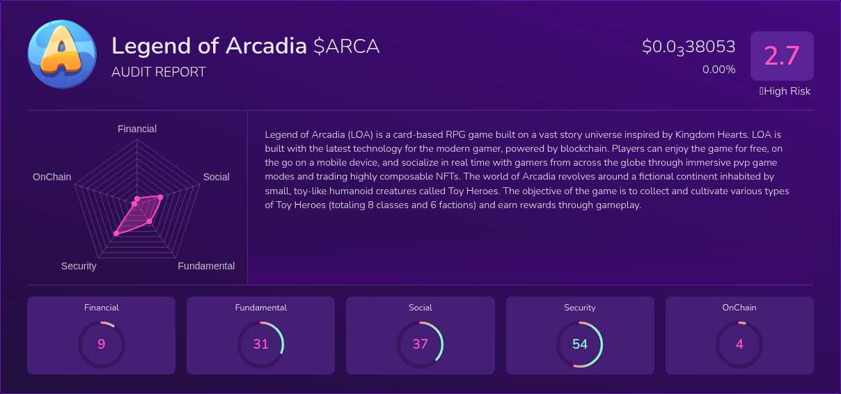 Kryll³ | $ARCA (Legend of Arcadia) X-Ray Score – Trusted Token Audit ...