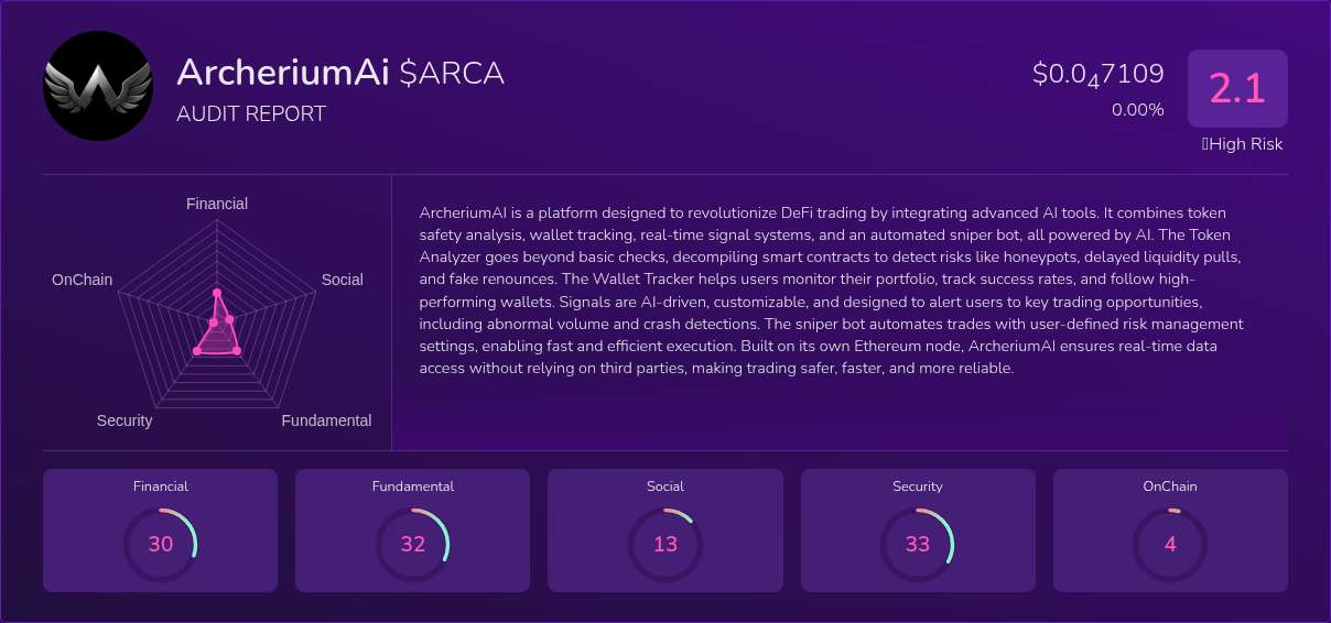 Kryll³ | $ARCA (ArcheriumAi) X-Ray Score – Trusted Token Audit, On ...