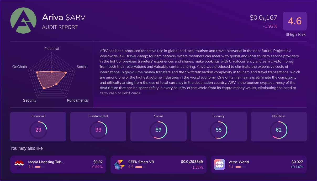 kryll-arv-ariva-x-ray-score-trusted-token-audit-on-chain-dyor