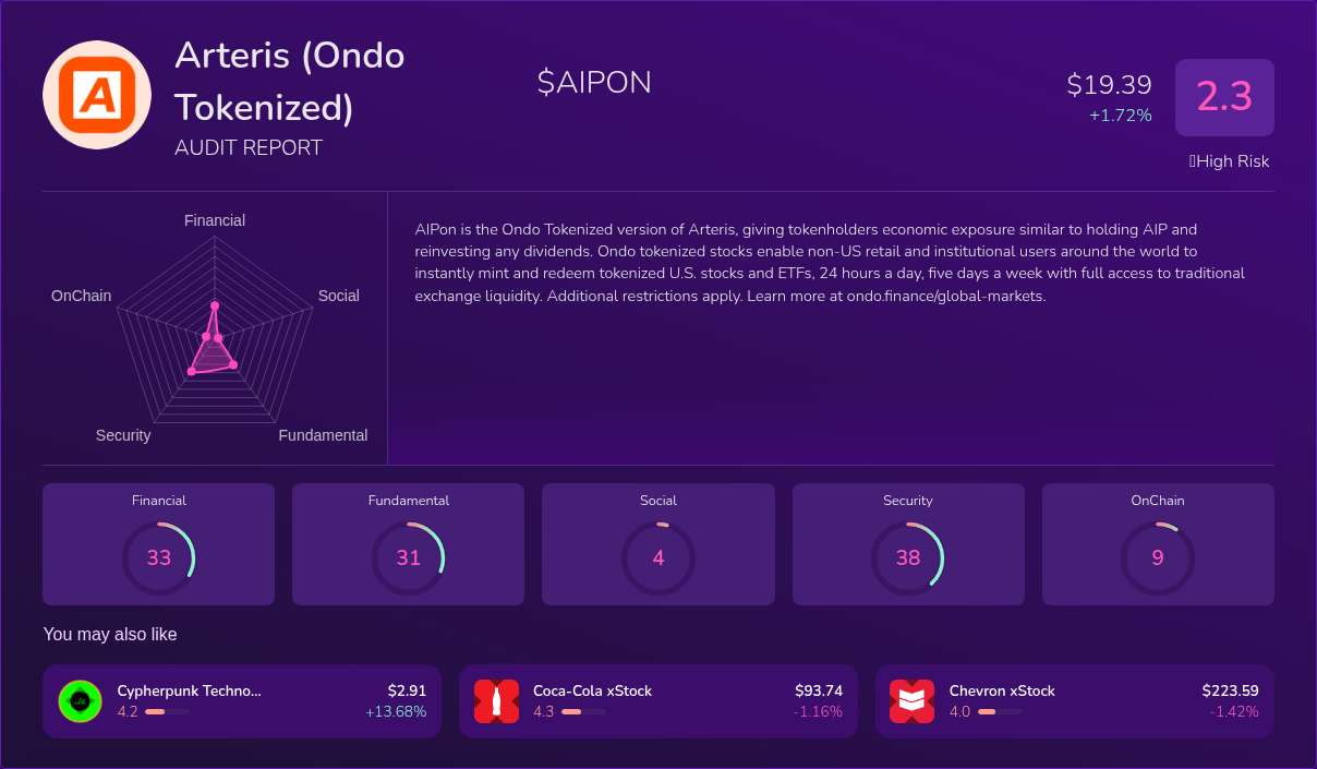 Kryll³ | $AIPON (Arteris (Ondo Tokenized)) X-Ray Score – Trusted Token ...