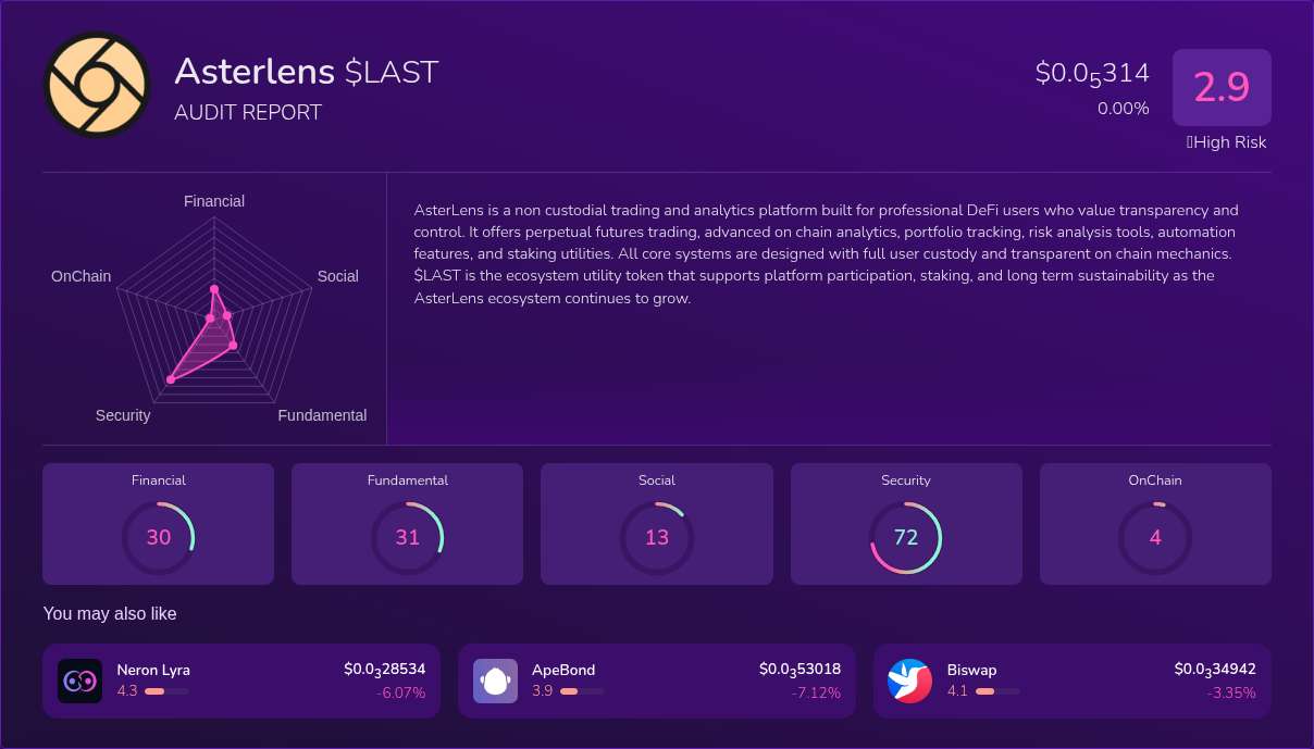 Kryll³ | $LAST (Asterlens) X-Ray Score – Trusted Token Audit, On-Chain ...