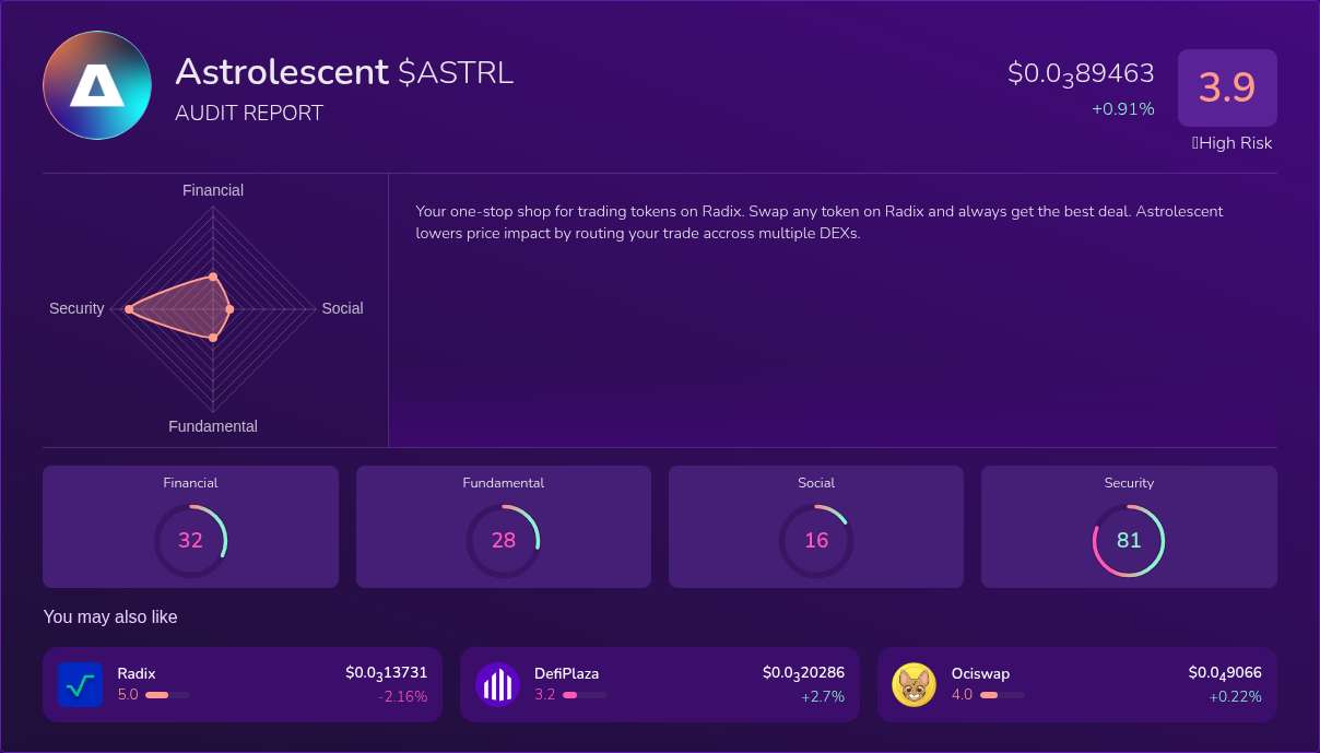 Kryll³ | $ASTRL (Astrolescent) X-Ray Score – Trusted Token Audit, On ...