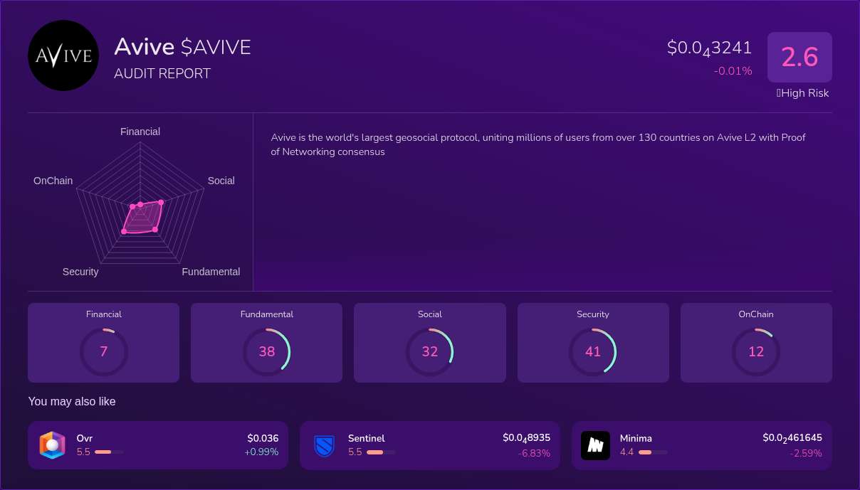 Kryll³ | $AVIVE (Avive) X-Ray Score – Trusted Token Audit, On-Chain ...