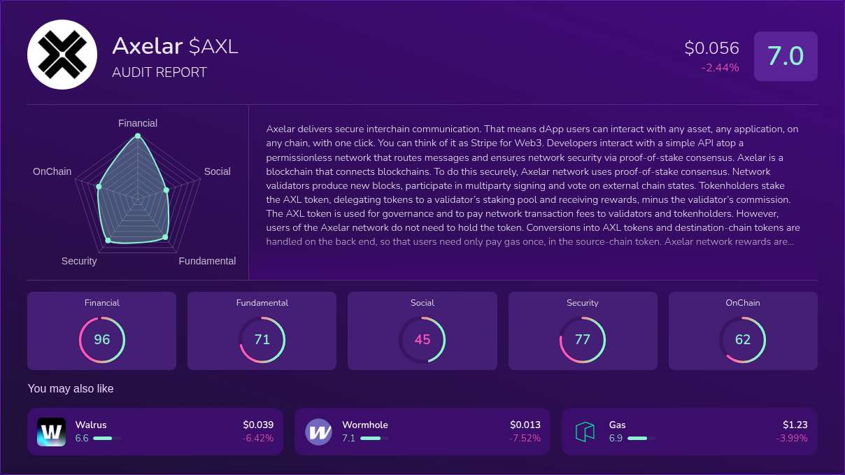 Kryll³ | $AXL (Axelar) X-Ray Score – Trusted Token Audit, On-Chain DYOR ...