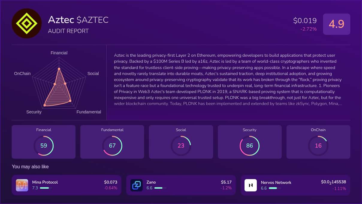 Kryll³ | $AZTEC (Aztec) X-Ray Score – Trusted Token Audit, On-Chain ...