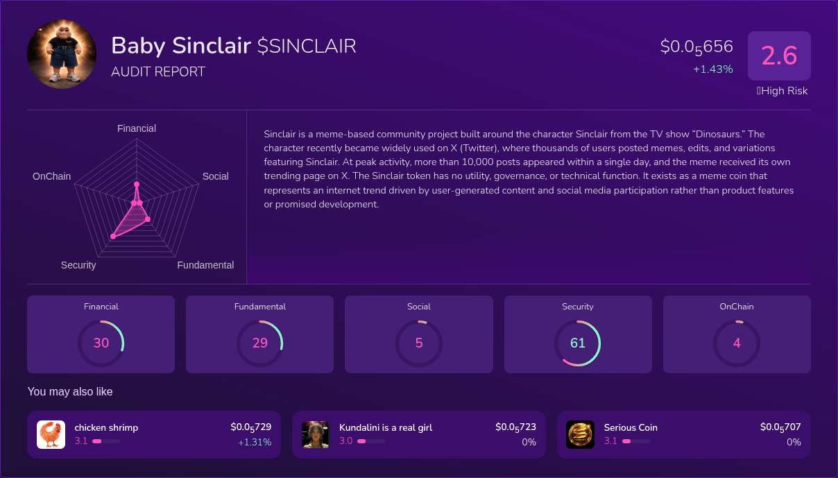 Kryll³ | $SINCLAIR (Baby Sinclair) X-Ray Score – Trusted Token Audit ...