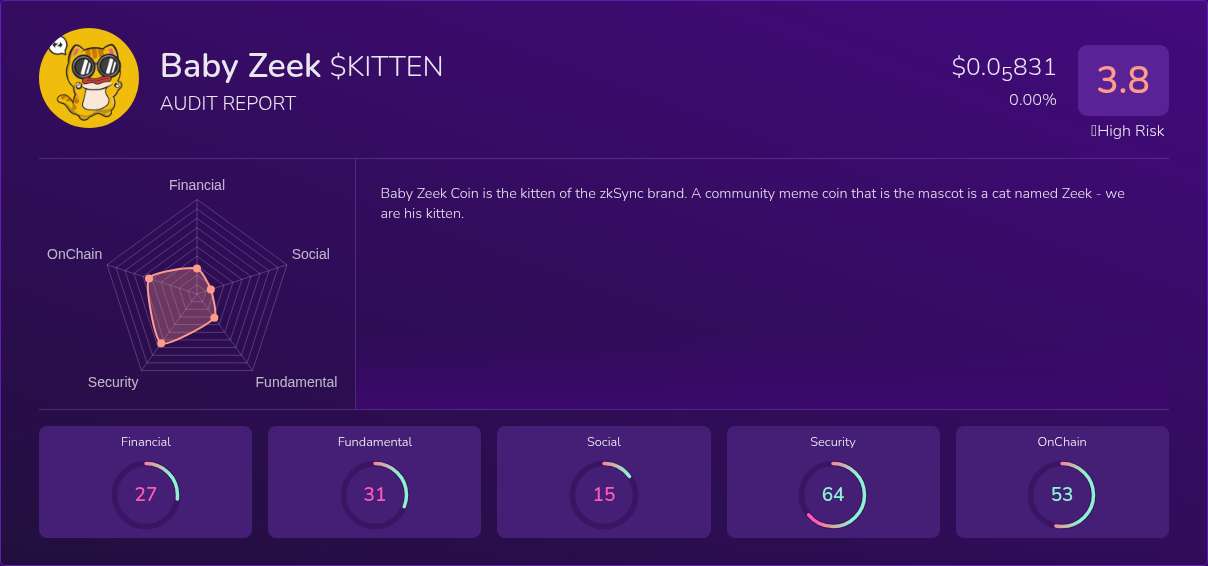 Kryll³ | $KITTEN (Baby Zeek) X-Ray Score – Trusted Token Audit, On ...
