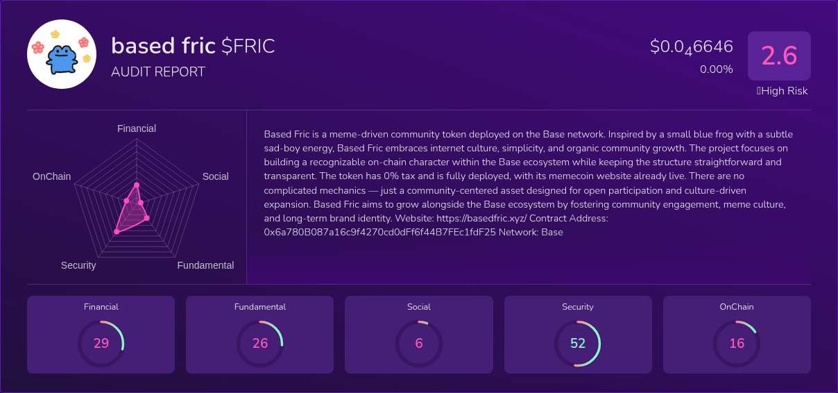 Kryll³ | $FRIC (based fric) X-Ray Score – Trusted Token Audit, On-Chain ...