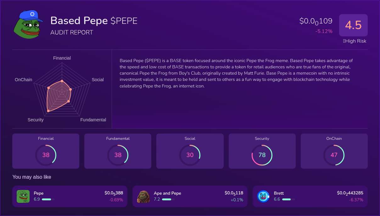 Kryll³ | $PEPE (Based Pepe) X-Ray Score – Trusted Token Audit, On-Chain ...