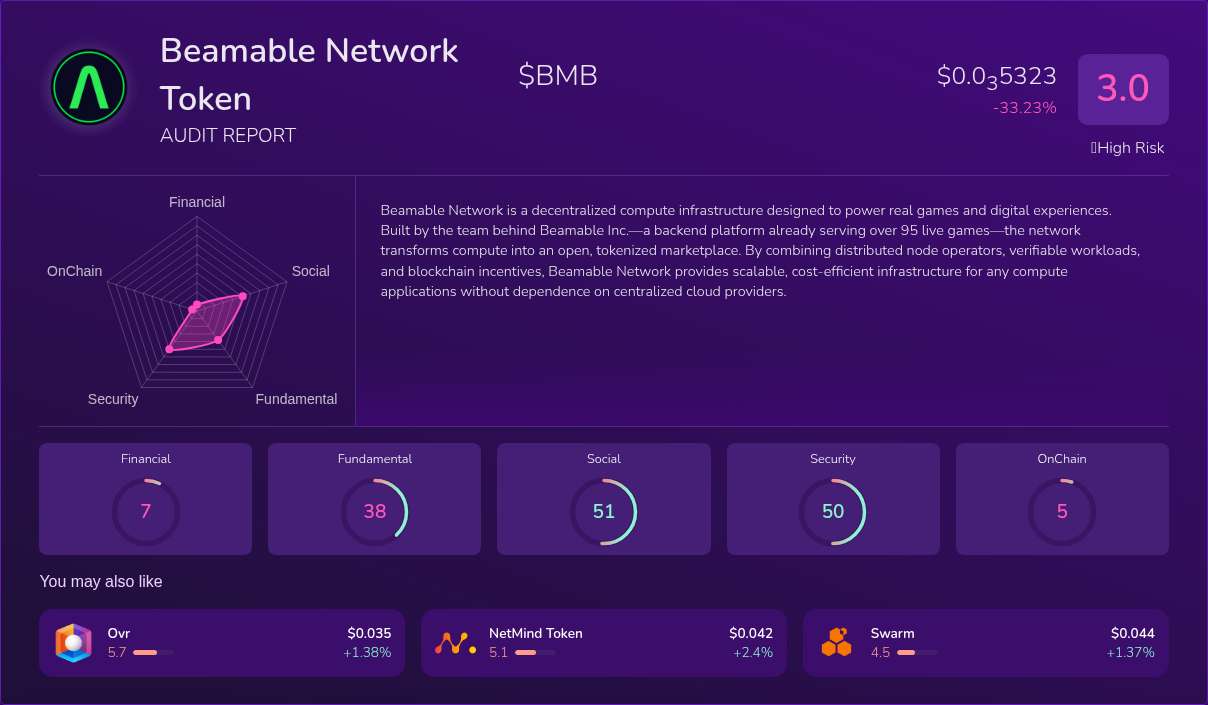 Kryll³ | $BMB (Beamable Network Token) X-Ray Score – Trusted Token ...