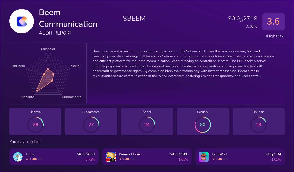 Kryll³ | $BEEM (Beem Communication) X-Ray Score – Trusted Token Audit ...