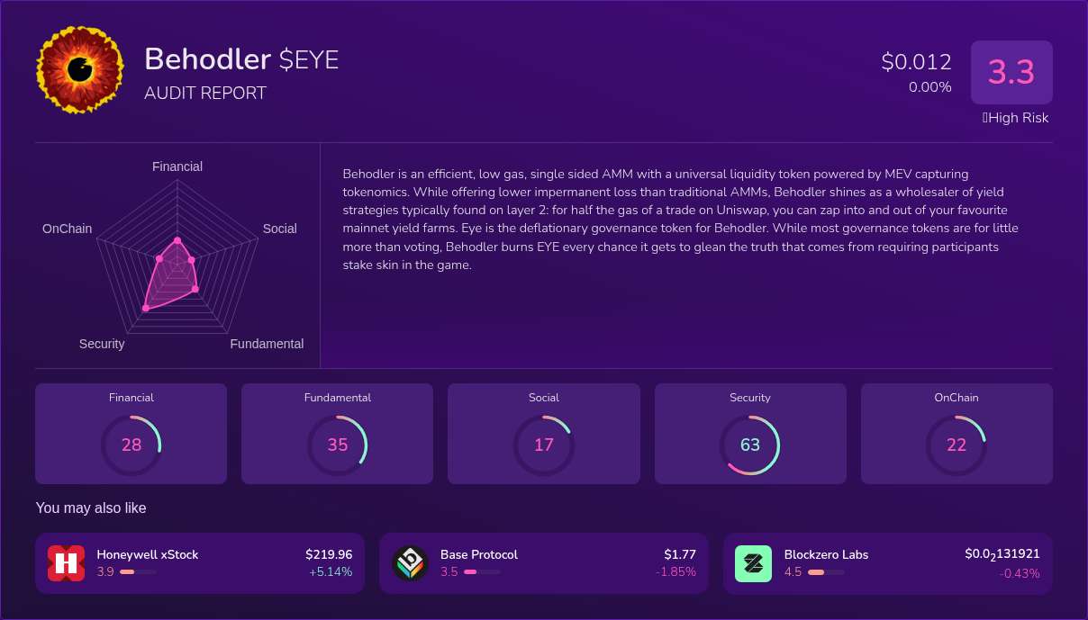 Kryll³ | $EYE (Behodler) X-Ray Score – Trusted Token Audit, On-Chain ...