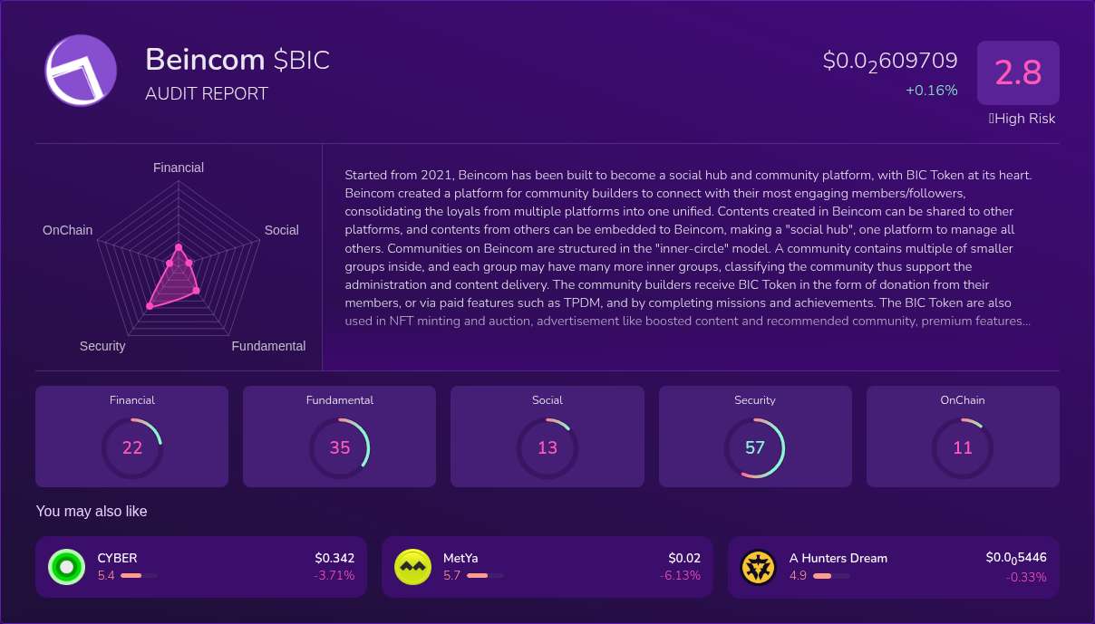 Kryll³ | $BIC (Beincom) X-Ray Score – Trusted Token Audit, On-Chain ...
