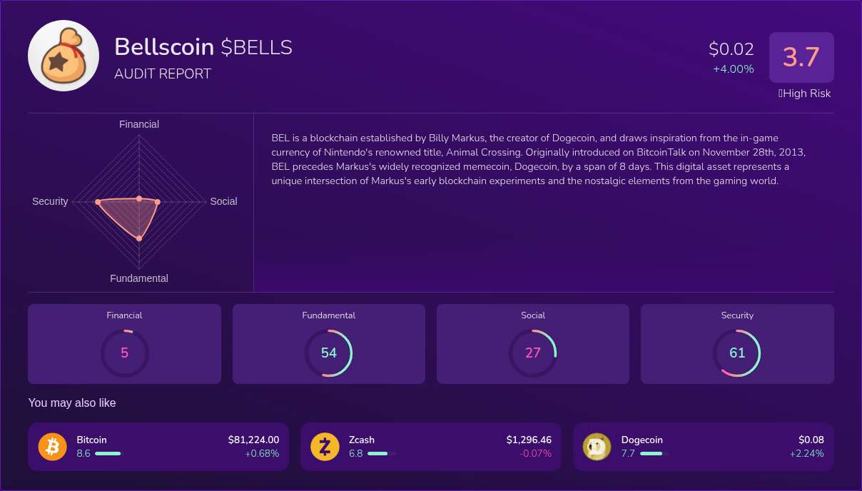 Kryll³ | $BELLS (Bellscoin) X-Ray Score – Trusted Token Audit, On-Chain ...