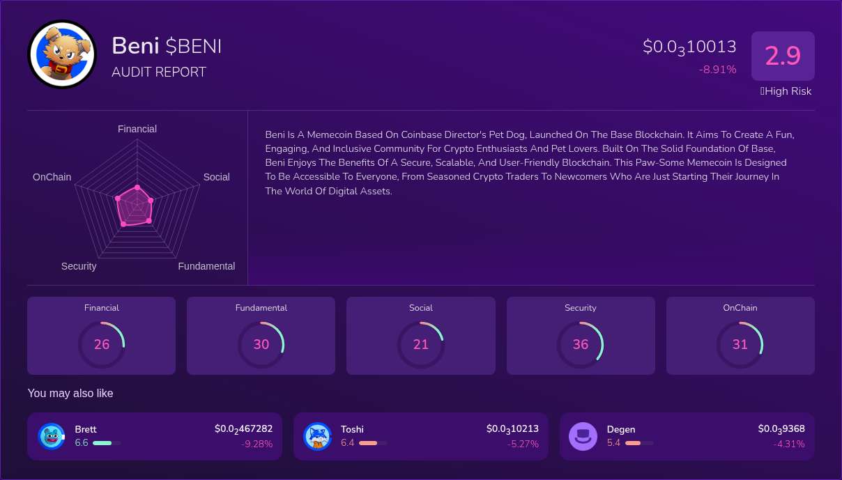 Kryll³ | $BENI (Beni) X-Ray Score – Trusted Token Audit, On-Chain DYOR ...