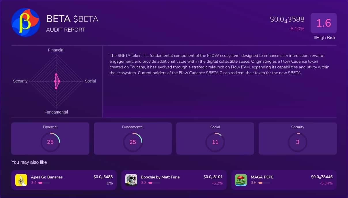 Kryll³ | $BETA (BETA) X-Ray Score – Trusted Token Audit, On-Chain DYOR ...
