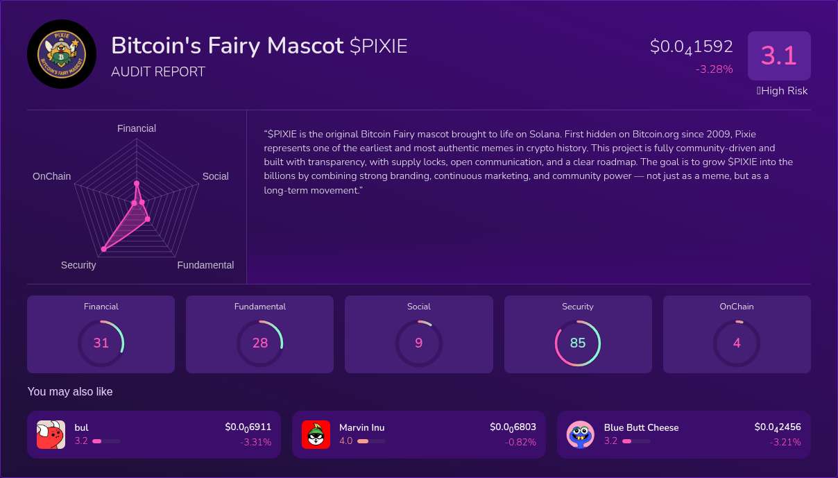 Kryll³ | $PIXIE (Bitcoin's Fairy Mascot) X-Ray Score – Trusted Token ...