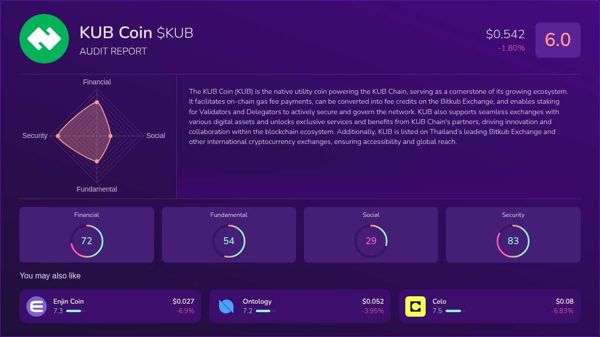 Kryll³ | $KUB (KUB Coin) X-Ray Score – Trusted Token Audit, On-Chain ...