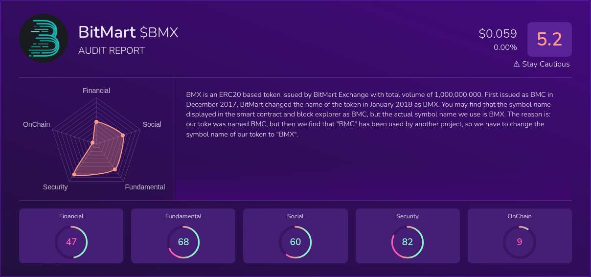 Kryll³ | $BMX (BitMart) X-Ray Score – Trusted Token Audit, On-Chain ...