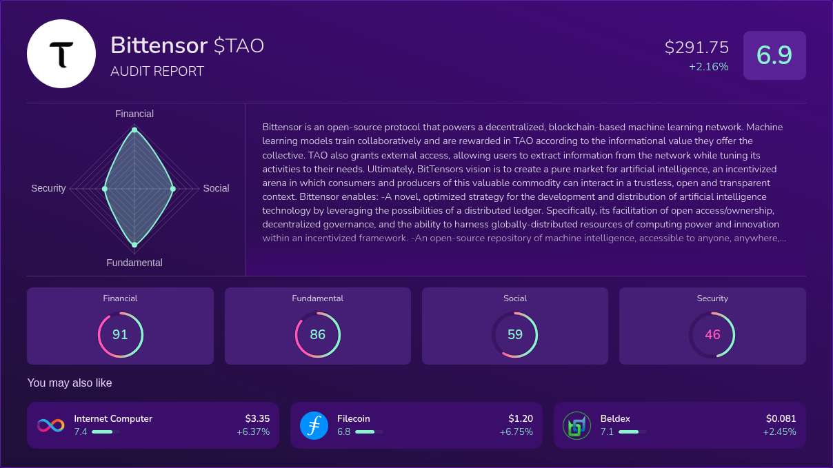 Kryll³ | $TAO (Bittensor) X-Ray Score – Trusted Token Audit, On-Chain ...