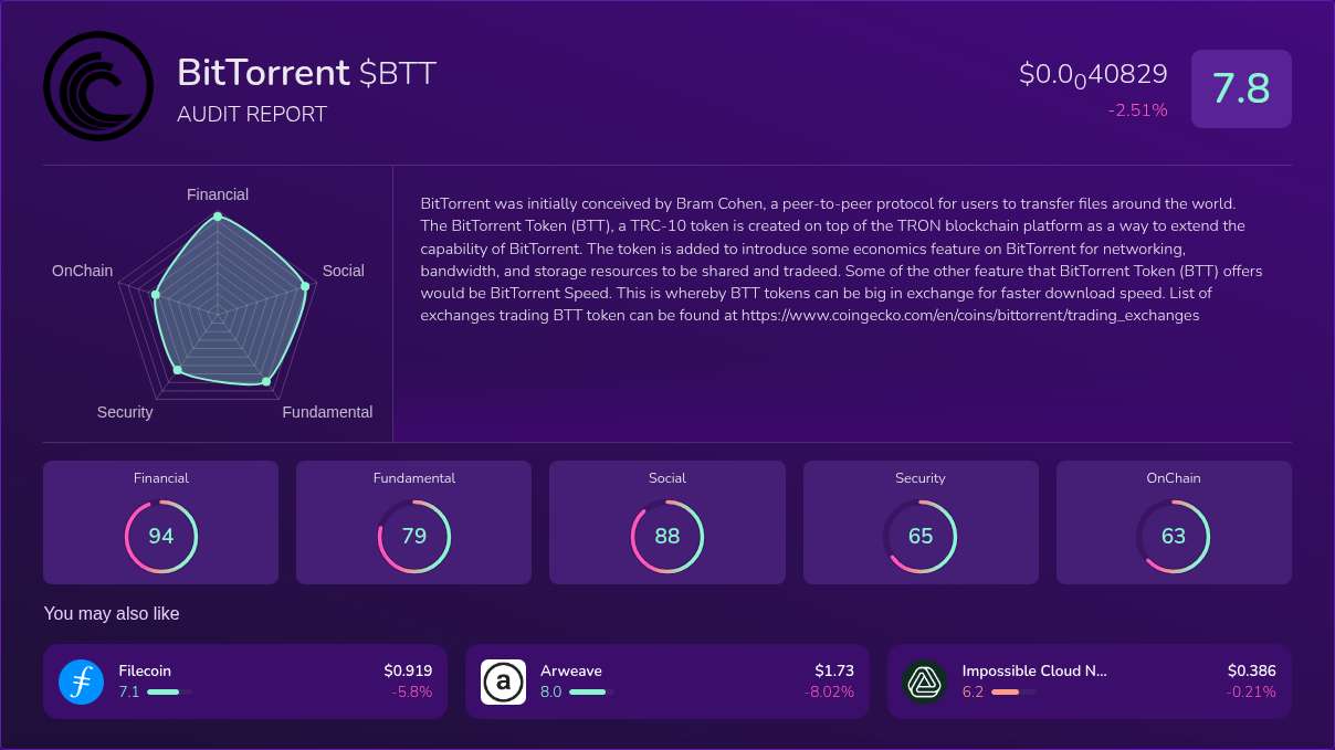 Kryll³ | $BTT (BitTorrent) X-Ray Score – Trusted Token Audit, On-Chain ...