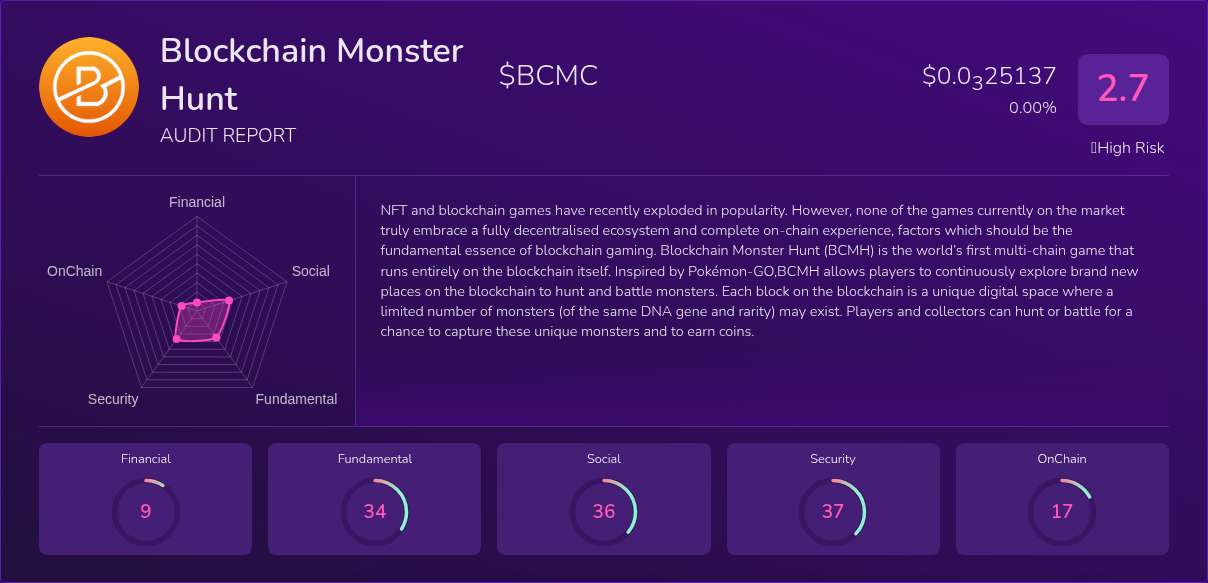 Kryll³ | $BCMC (Blockchain Monster Hunt) X-Ray Score – Trusted Token ...