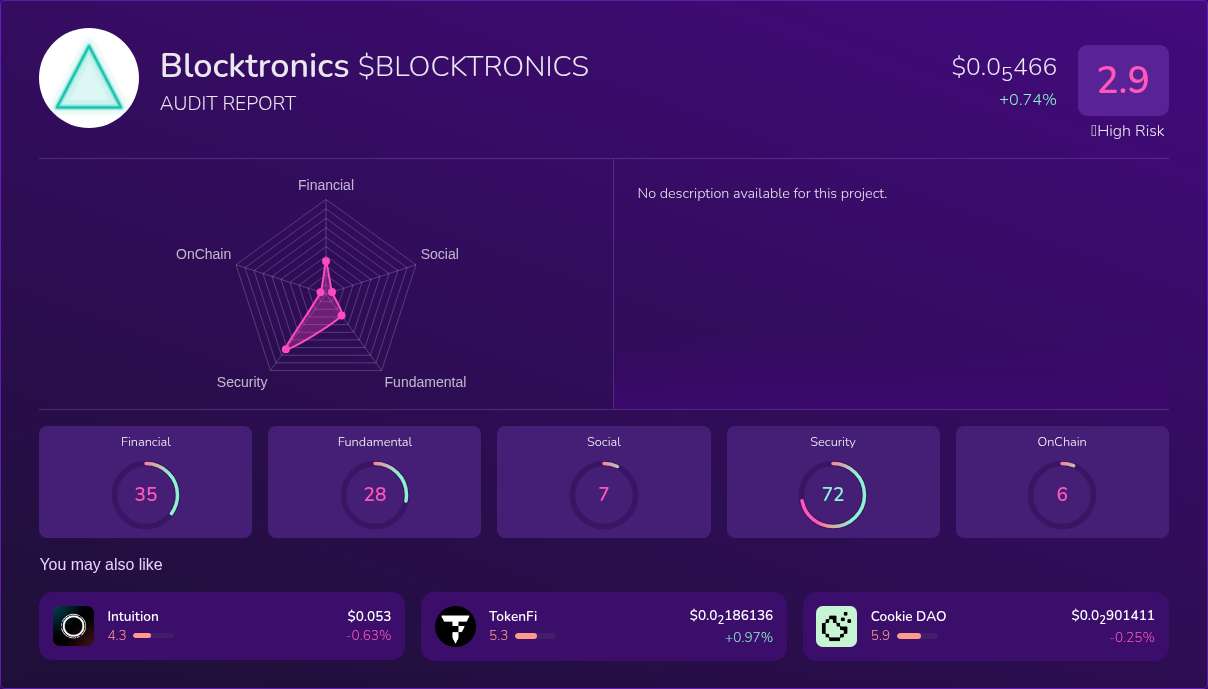 Kryll³ | $BLOCKTRONICS (Blocktronics) X-Ray Score – Trusted Token Audit ...