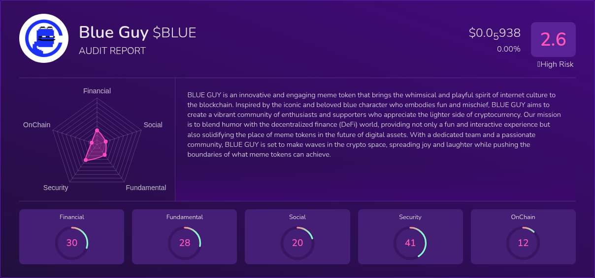 Kryll³ | $BLUE (Blue Guy) X-Ray Score – Trusted Token Audit, On-Chain ...