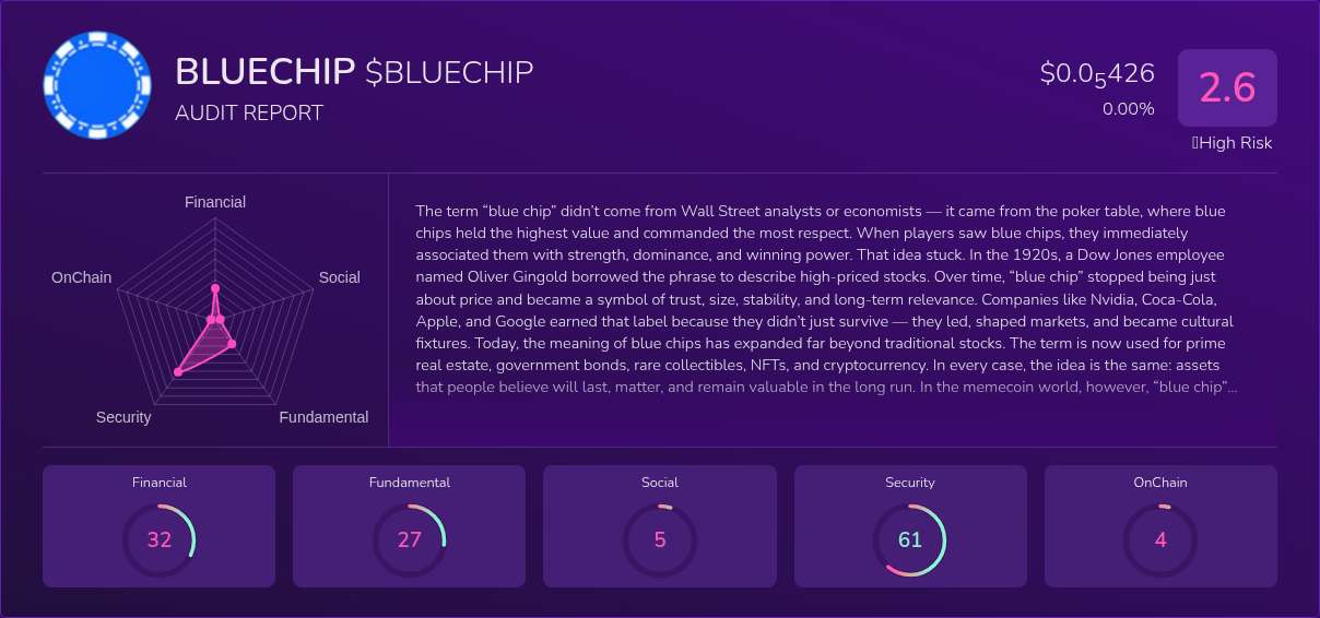 Kryll³ | $BLUECHIP (BLUECHIP) X-Ray Score – Trusted Token Audit, On ...