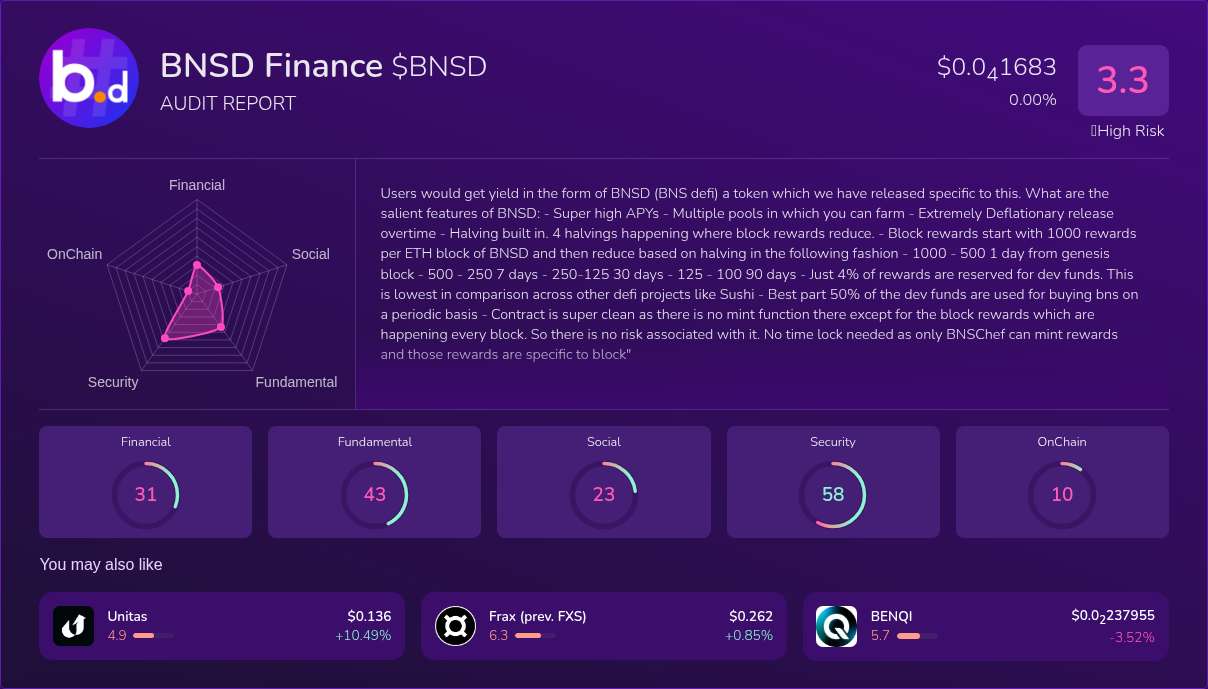 Kryll³ | $BNSD (BNSD Finance) X-Ray Score – Trusted Token Audit, On ...