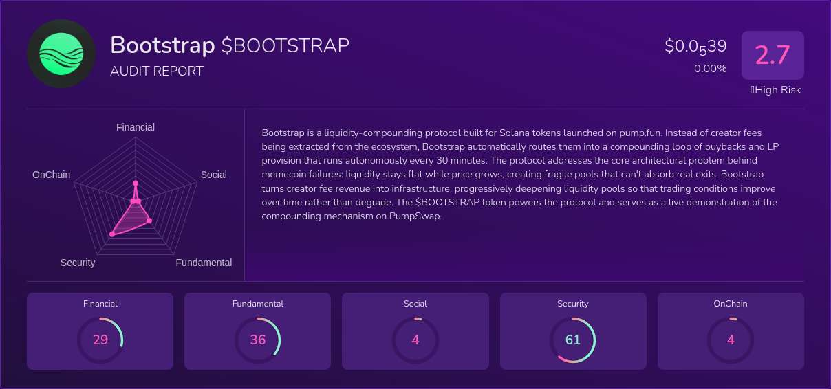Kryll³ | $BOOTSTRAP (Bootstrap) X-Ray Score – Trusted Token Audit, On ...